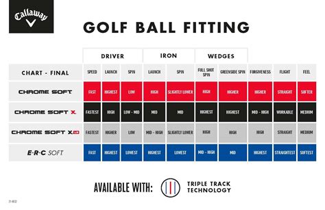 callaway golf ball comparison|callaway golf ball compression chart.